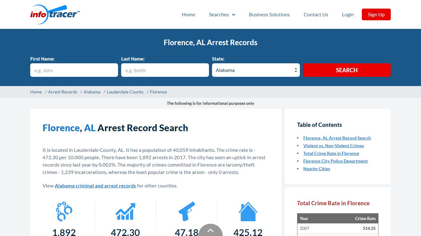 Search Florence, AL Arrest Records Online - InfoTracer